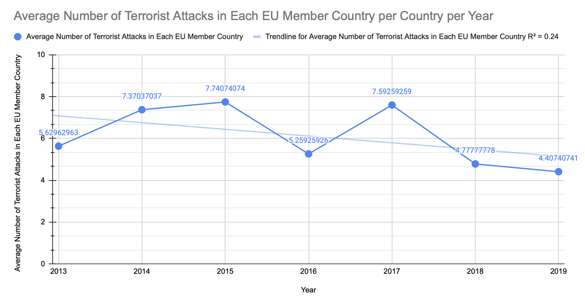 A graph with blue lines and numbers

Description automatically generated with low confidence